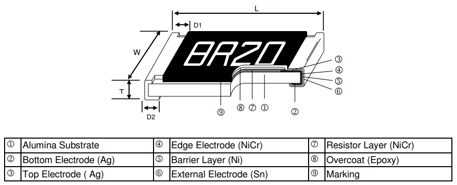 Mechanical Drawing - TE Connectivity RP73P High Power Precision Resistors